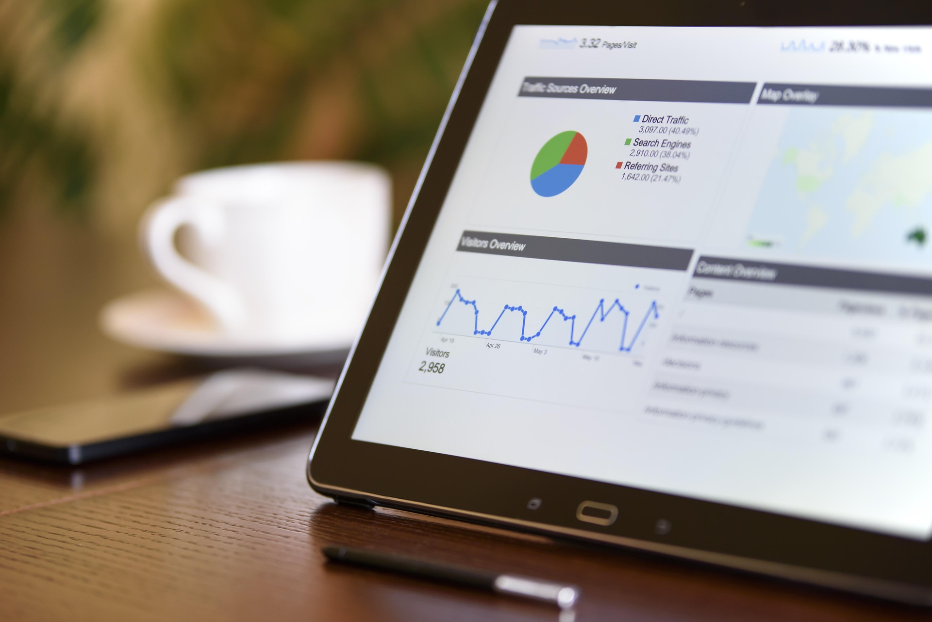 Why some e-shops grow even without a higher advertising budget