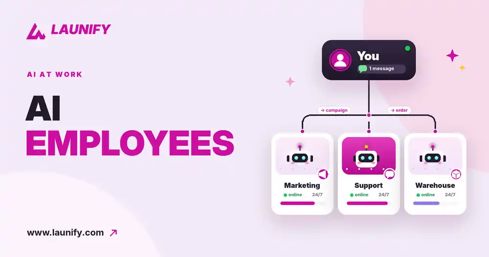 AI Revolution for Your E-shop: Build an Army of Employees with OpenClaw